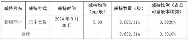 體育博彩:A股大漲後,超250家公司公告減持,已有股東成功賣在高點